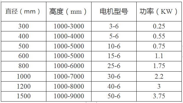 垂直提升機